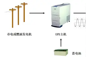 UPS不间断电源全套基础知识图片