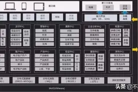 BAT都在悄悄“拆”中台，“碎片化中台”时代已来图片