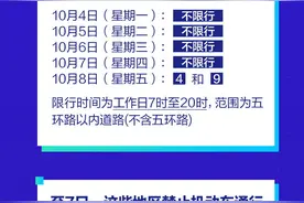 提醒！@北京市民：周五周六上班，限行尾号轮换图片