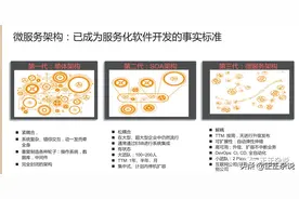 什么是微服务？微服务适合什么场景？微服务架构选型探讨图片
