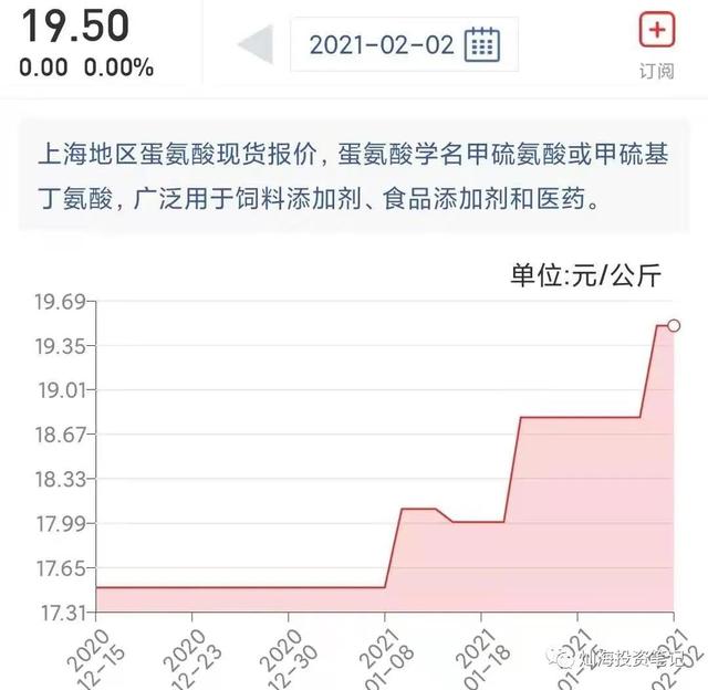 维生素价格跟踪2021-2-2——氨基酸继续涨