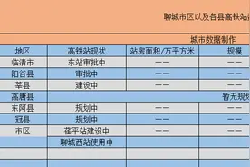 聊城规划建7个高铁站图片