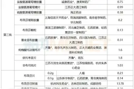 龙头易主创新药神助攻恒瑞封王！国产贴膏剂逼退原研齐鲁新药来了图片