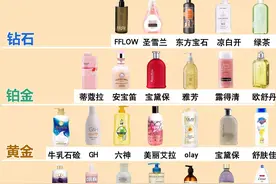 沐浴露排行榜，你的沐浴露是王者段位吗图片