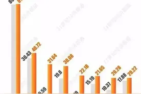 临深房价涨跌榜：最高10万+/平，有的却跌很惨......图片