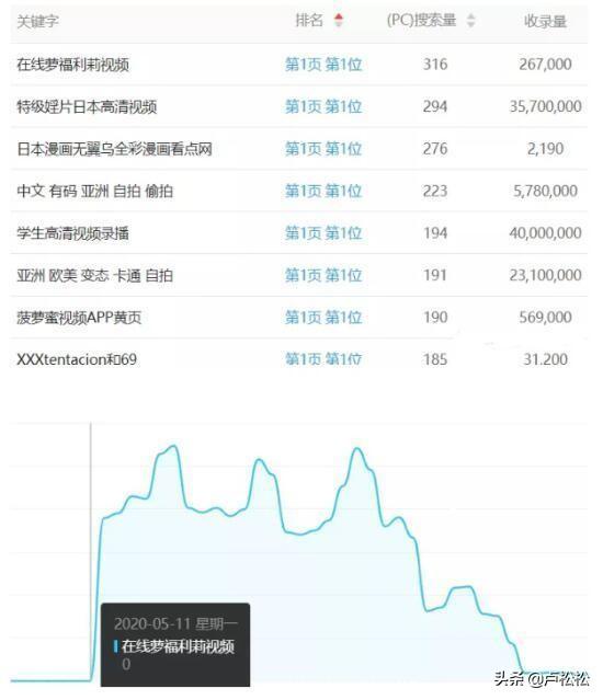 百度反推秒收技术案例：15天权重7案例