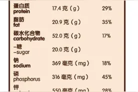 想吃零食又不想长肉，教你一招秒懂营养成分表图片