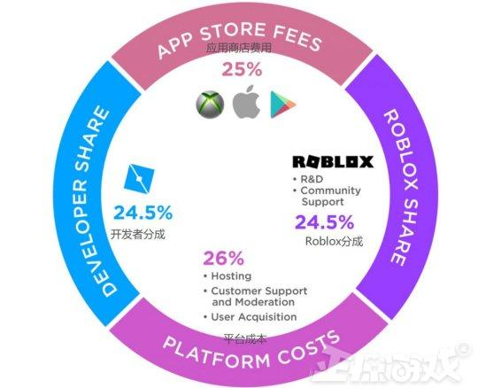 腾讯投资几个亿，这个十五年没盈利的游戏，让小学生赚了几千万？