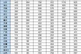 这3个“铁饭碗”比公务员更吃香，明年将会扩招，同学们有福了图片