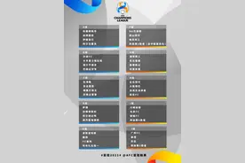 恭喜鲁能！球队被亚足联取消亚冠资格，却因祸得福甩掉一个包袱图片