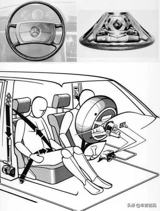 你的车有几个气囊？