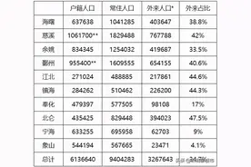 300多万的新宁波人都去了哪里图片