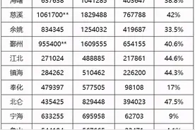 300多万的新宁波人都去了哪里图片