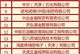权威发布 | 天津经开区2019年度百强企业名单出炉图片