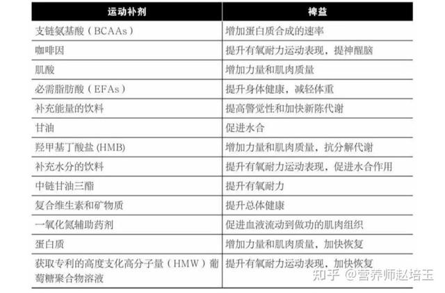奥运会乒乓球赛孙颖莎和伊藤美诚喝的饮料除补水还有啥用？