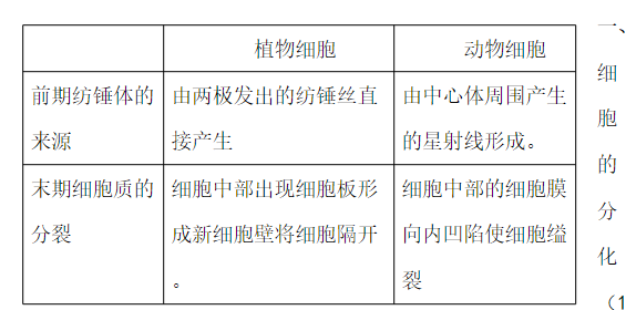 高中生物知识点总结