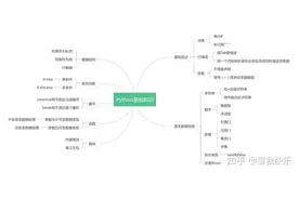 Python的基础知识图片