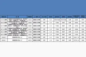刚刚赤峰红山区挂牌8块地，小新地片区6宗、钢铁西街片区2宗图片
