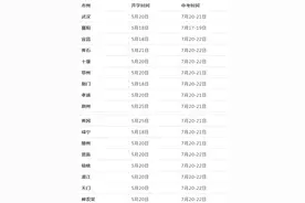 刚刚，湖北一地中考科目重大调整图片
