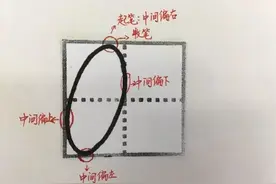 小学数字0-9在田字格中的规范写法！附描红字帖图片