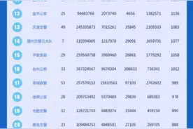 快来围观最新的公安政务抖音号排行榜！图片