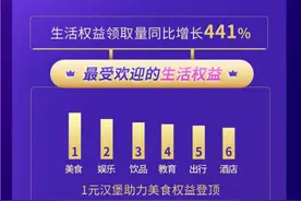 2021年京东PLUS会员年度盛典：1.8开场10分钟新开卡人数达37万图片