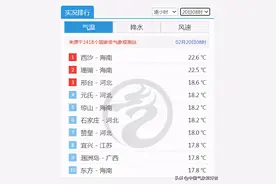 警惕，河南山东等将热出寒潮！权威预报：郑州降温20度局部下雪图片