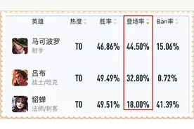 王者荣耀：坦克退群，艾琳的胜率突破天际，无敌的她该如何克制呢图片