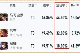 王者荣耀：坦克退群，艾琳的胜率突破天际，无敌的她该如何克制呢图片