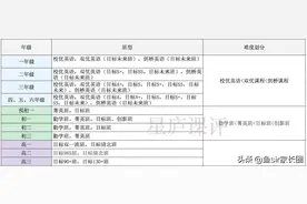 学而思和高途课堂谁强？业界大佬对峙圈内黑马，揭开课程真实差距图片