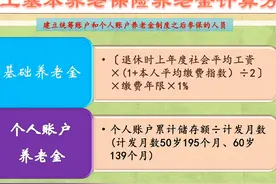 失业和下岗的60后、70后劳动者，再难也要参加灵活就业保险吗？图片