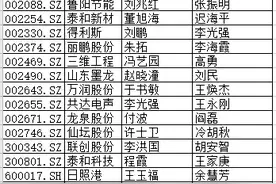 山东上市公司董秘辞职为啥"个人原因"居多？看这个盘点就明白了图片