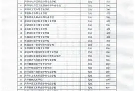 菏泽市2020年中等职业学校招生计划一览表图片