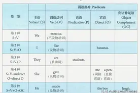 赵老师的语法体系（句法篇，人教版初、高中英语教材为例）图片