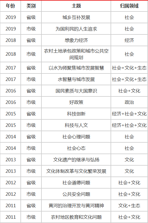 2021国考申论还会考大作文吗？学会这三点，写好一篇申论