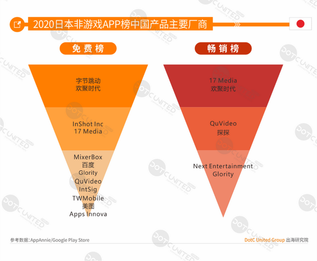 DUG报告：2020全球手游市场洞察（中美日韩篇）
