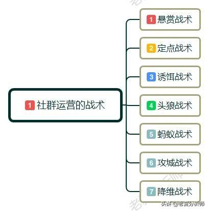 为什么一定要做社群运营?如何做社群运营?需要做好哪些运营细节?