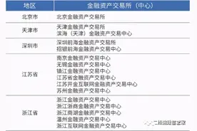 金交所的定融产品能不能投？图片