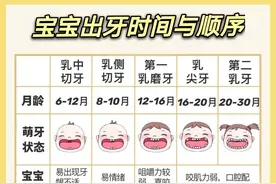 宝宝出牙时间与顺序表，赶紧收藏图片