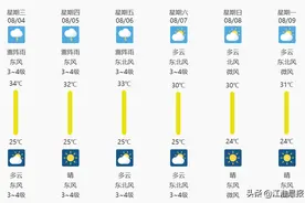 王春雨在东京奥运会女子800米决赛中获得第5名｜合肥早新闻图片