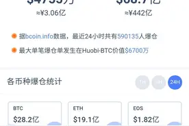 币圈“生还者”报告：这里有100种“死法”，比毒品更容易让人上瘾！杠杆资金参与炒币带来的风险暴露无遗图片