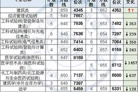 天津大学2021年在浙江录取分数图片