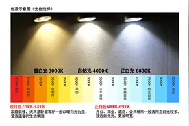 苹果手机上的"原彩显示"究竟有什么用？图片