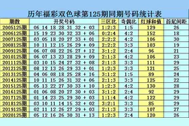乾兵双色球第2021125期：定位龙头凤尾图片