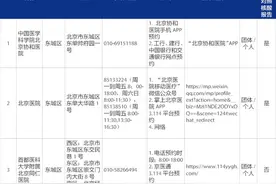 最全！北京有核酸检测能力的机构名单来了，共275家图片