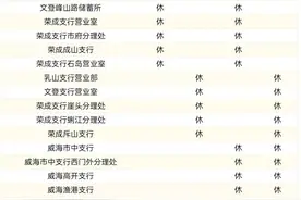 威海市各银行网点春节营业时间来了图片