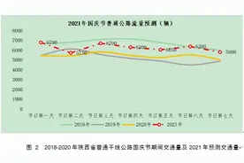 10月1日0时至10月7日24时高速免费！这份国庆出行提示请收好图片