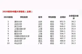 校招大战，为何TOP10高校毕业生不愿去游戏公司？图片