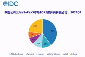 百度智能云、阿里云、腾讯云，2021Q2哪朵云飞得高？图片