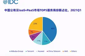 百度智能云、阿里云、腾讯云，2021Q2哪朵云飞得高？图片